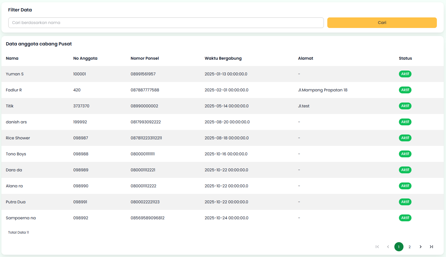 Halaman Detail Cabang