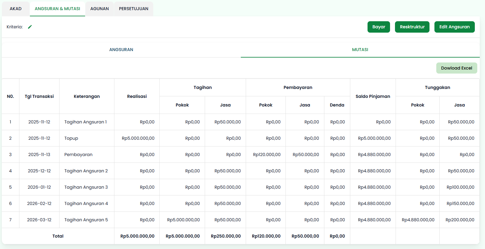 Halaman Detail Pinjaman Mutasi