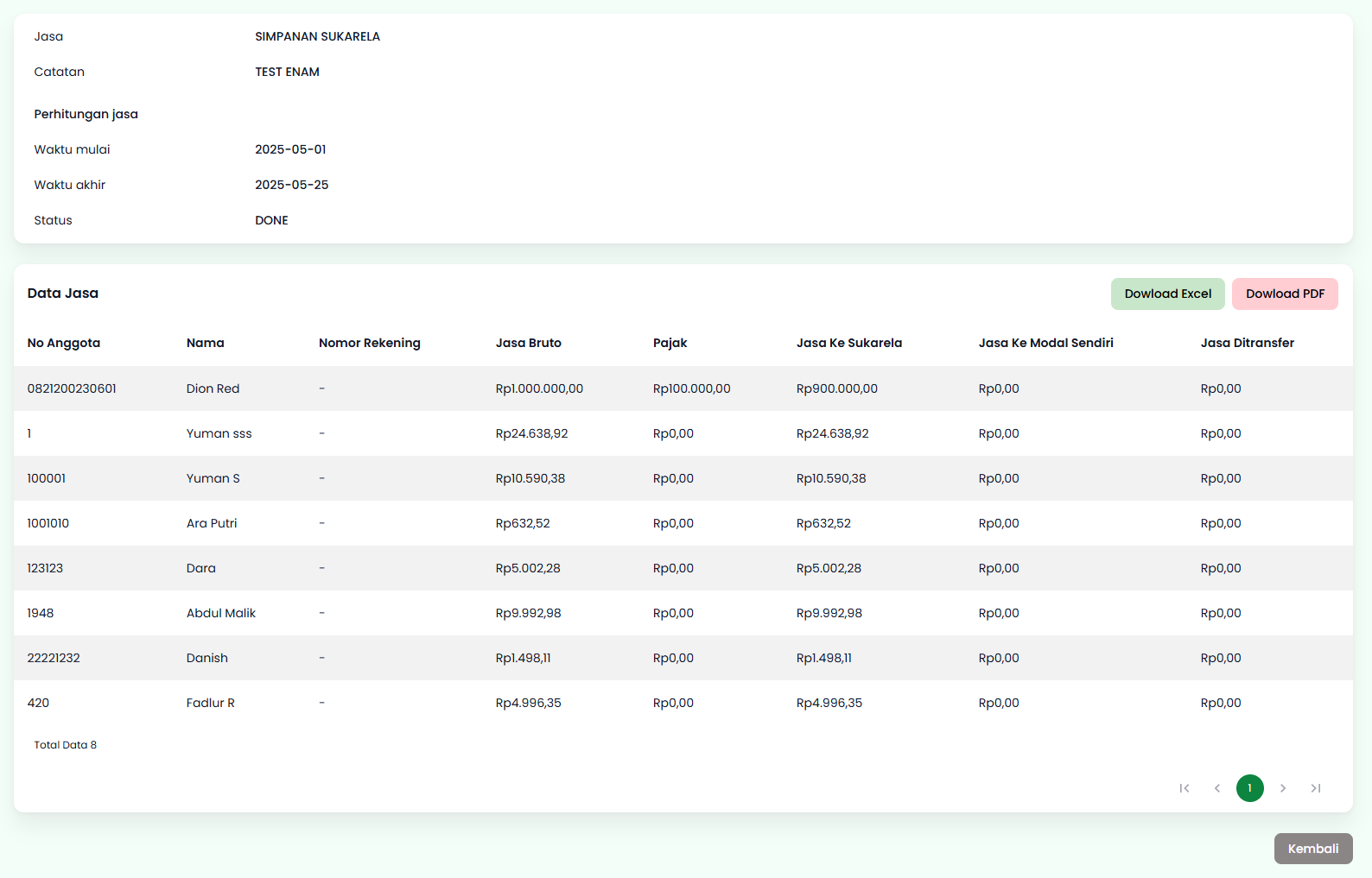 Halaman Detail Rilis Jasa Konsolidasi